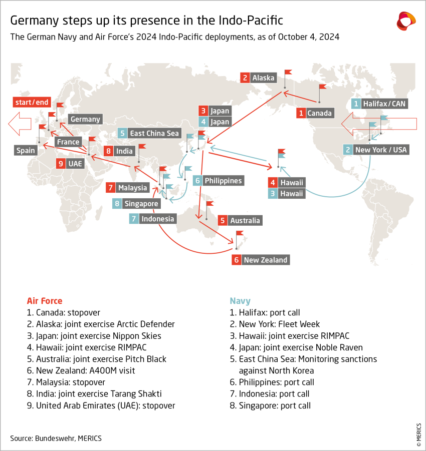 The German Navy and Air Force's 2024 Indo-Pacific deployments, as of October 4, 2024 