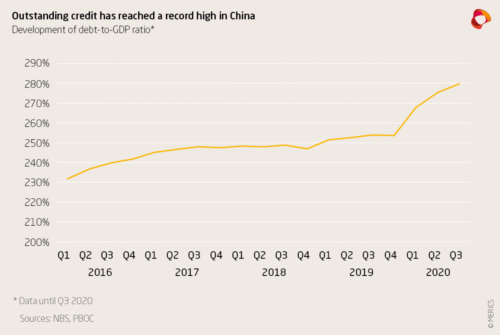 credit debts