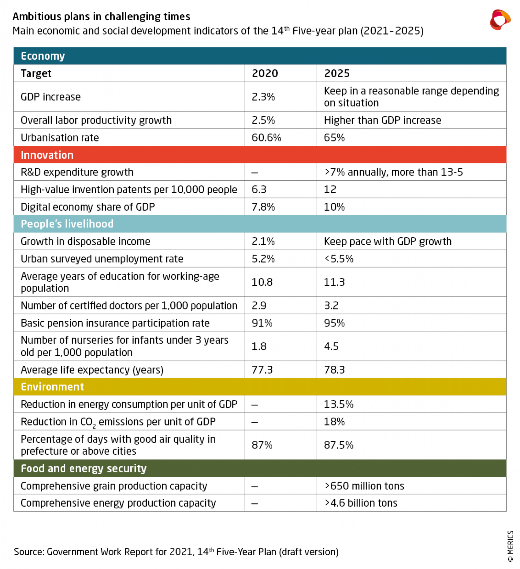 MERICS 5-year-plan 850px EN (3).png