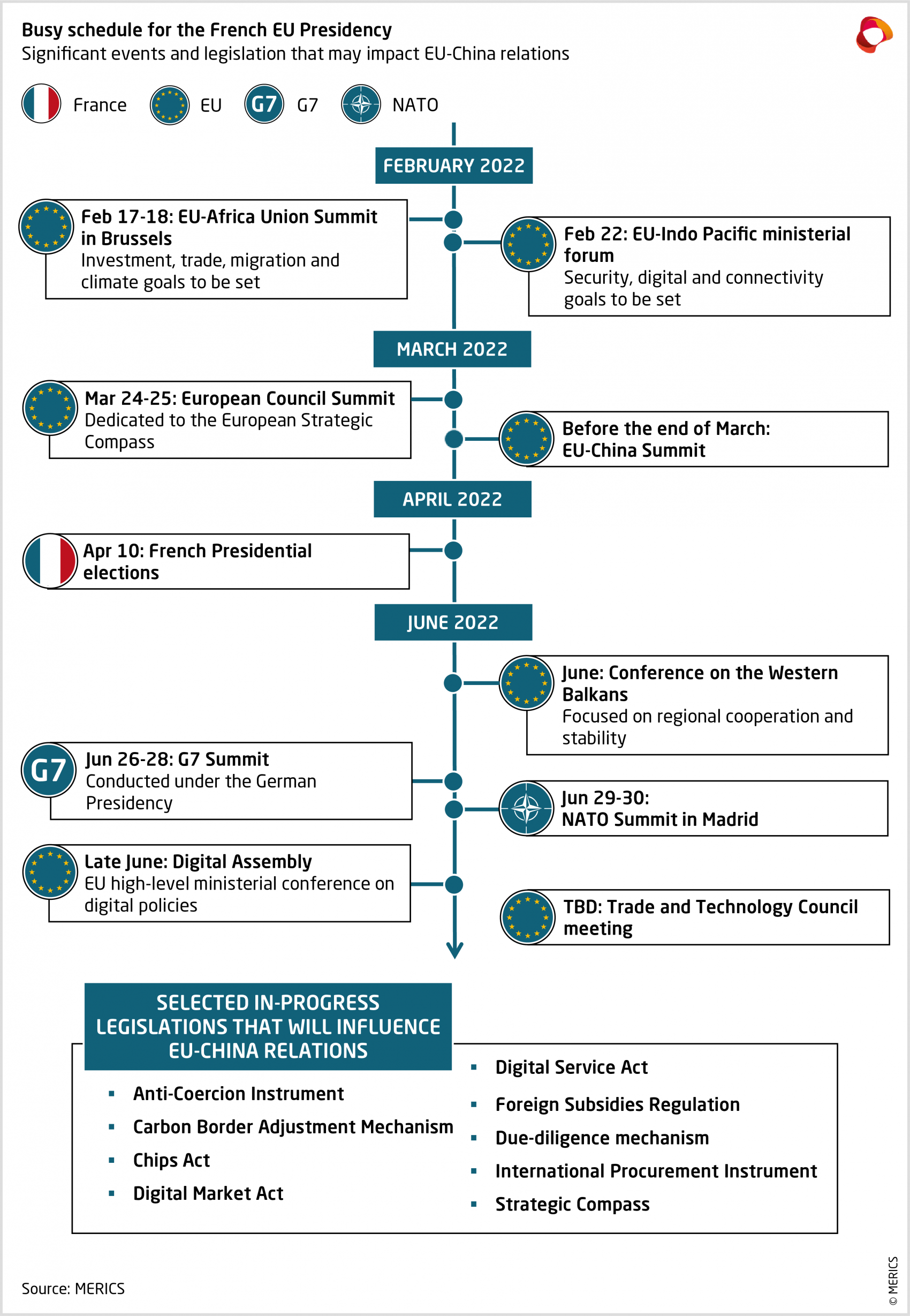 Significant events during the French EU Presidency that may impact EU-China relations