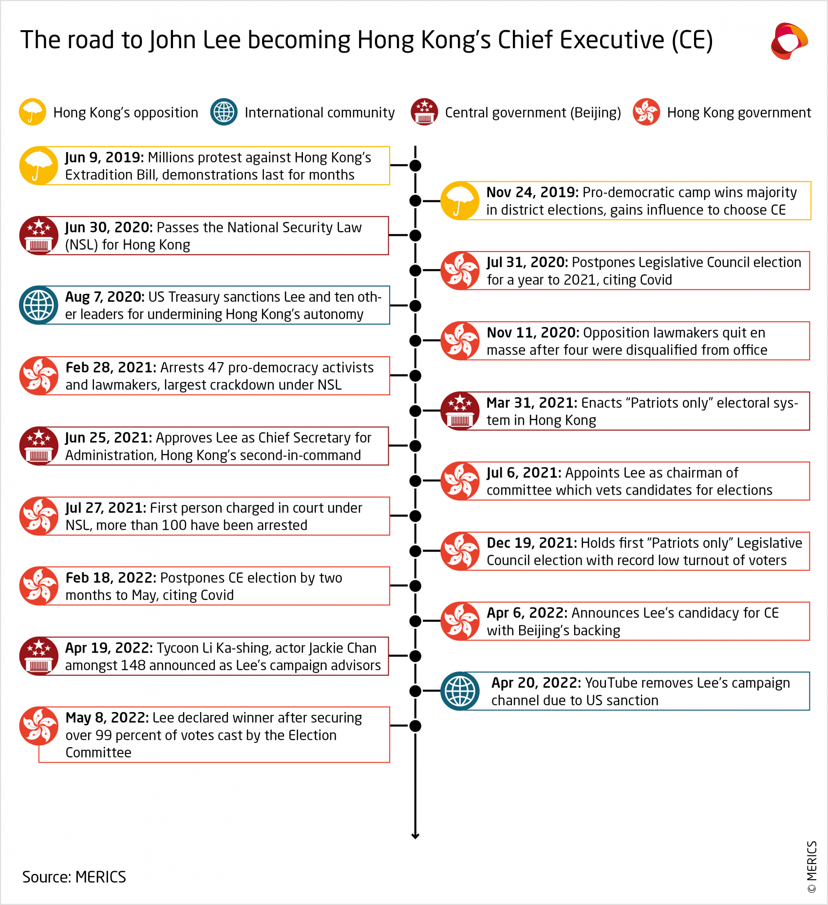 MERICS-China-Essentials-John-Lee-becoming-Hong-Kongs-Chief-Executive-EN