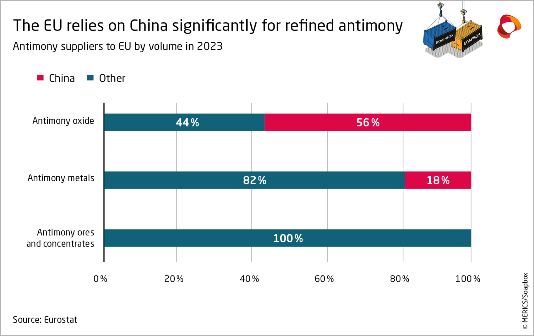 240919_EU-China-360_Graphic_Soapbox-antimony